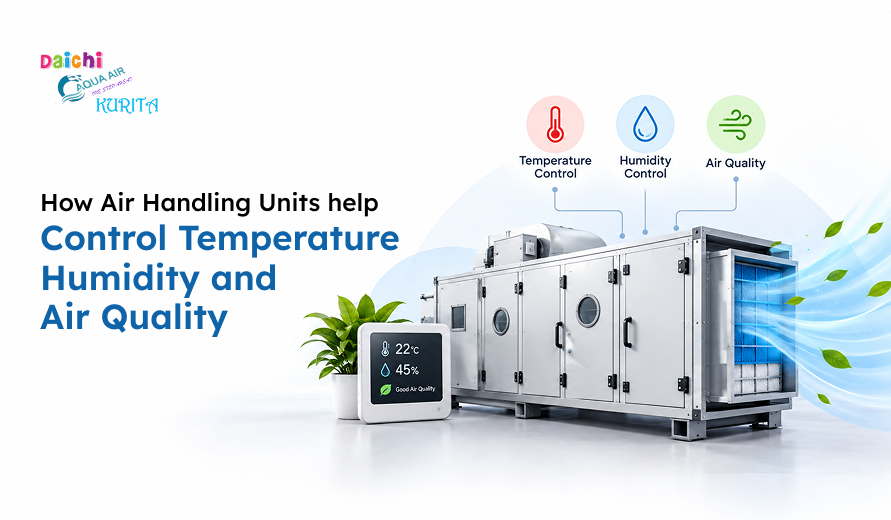 Promotional graphic showing an air handling unit controlling temperature, humidity, and air quality, with a monitor displaying 22°C and 45% humidity.